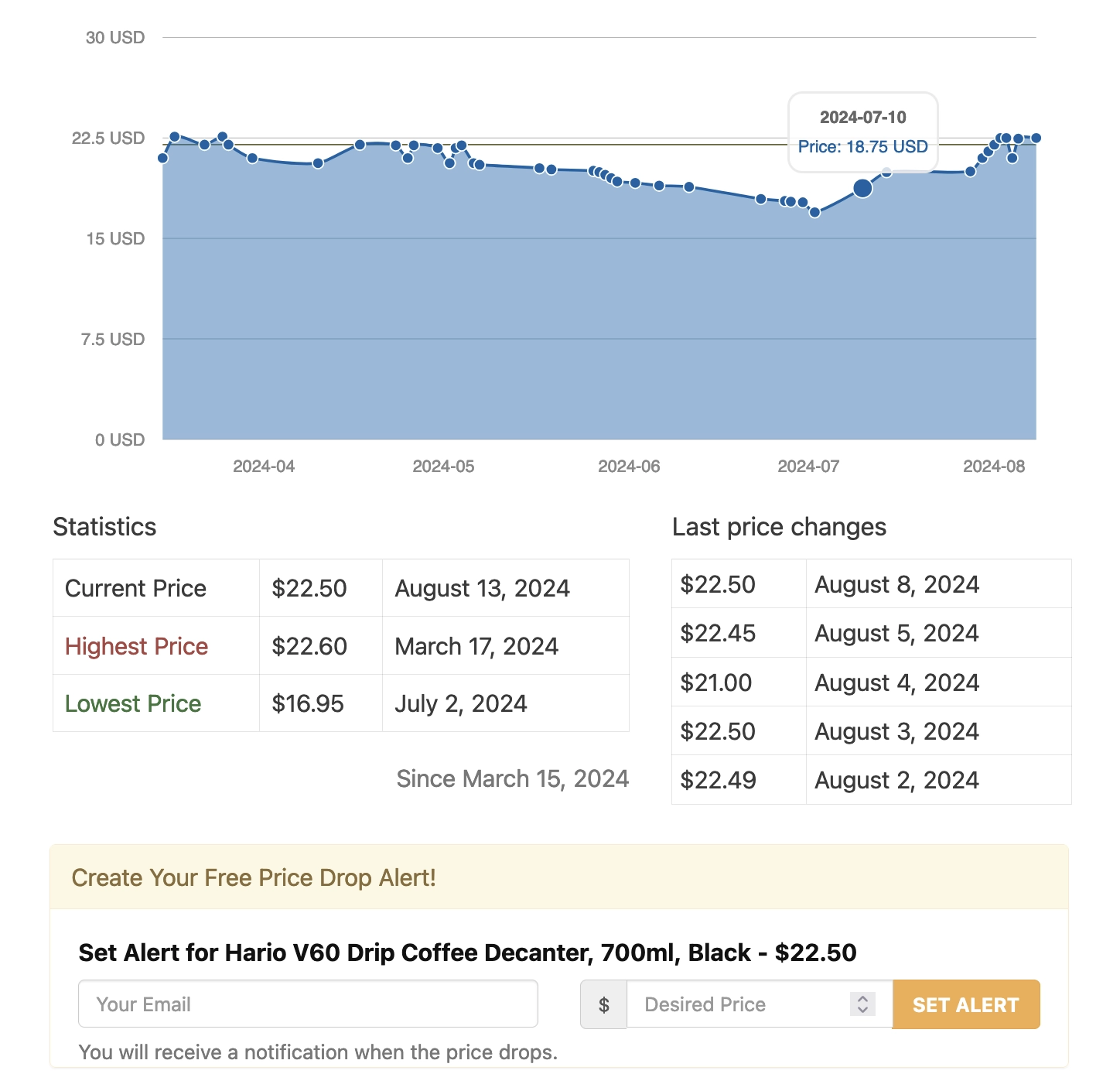 Price history and alert features in Content Egg plugin